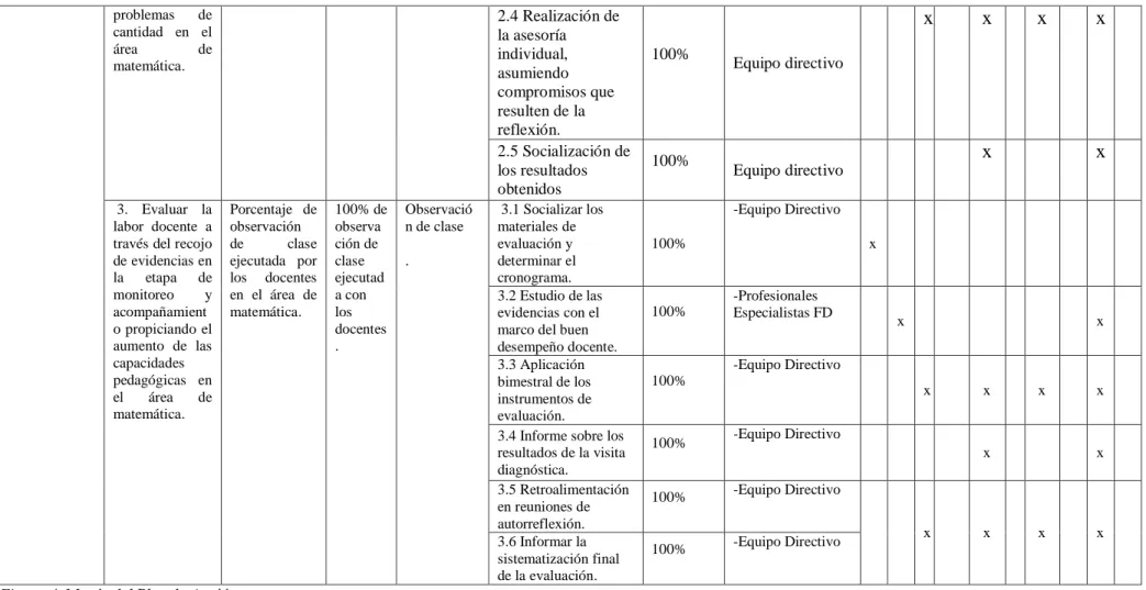 Figura 4. Matriz del Plan de Acción problemas de cantidad  en  el 
