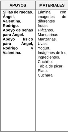 Tabla de picar. 