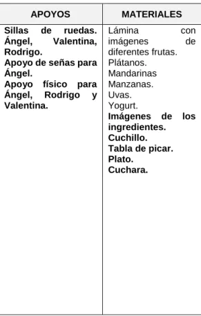 Tabla de picar. 