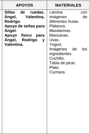 Tabla de picar. 