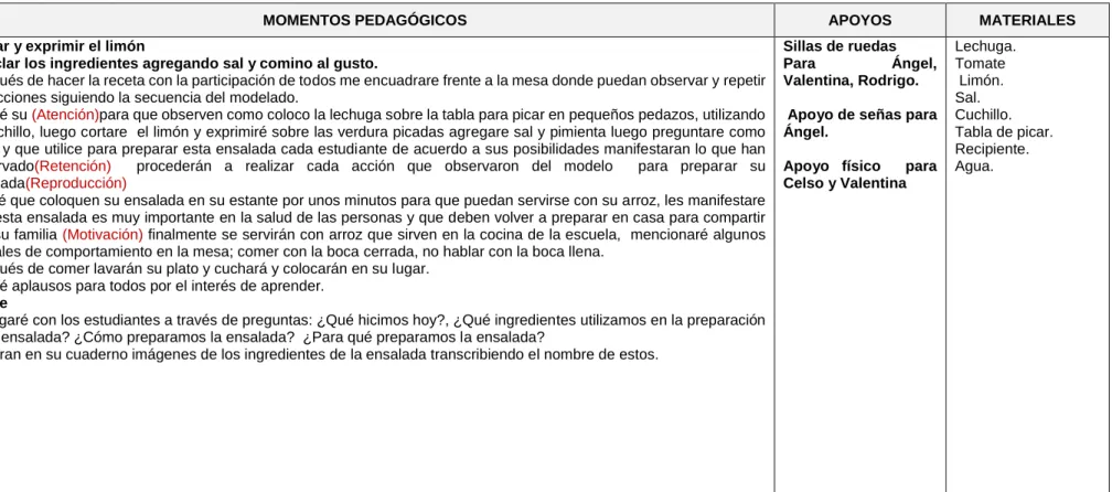 Tabla de picar. 