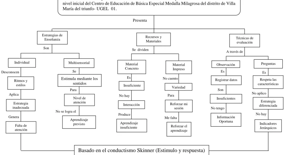 Fig. 1 Mapa de la deconstrucción  