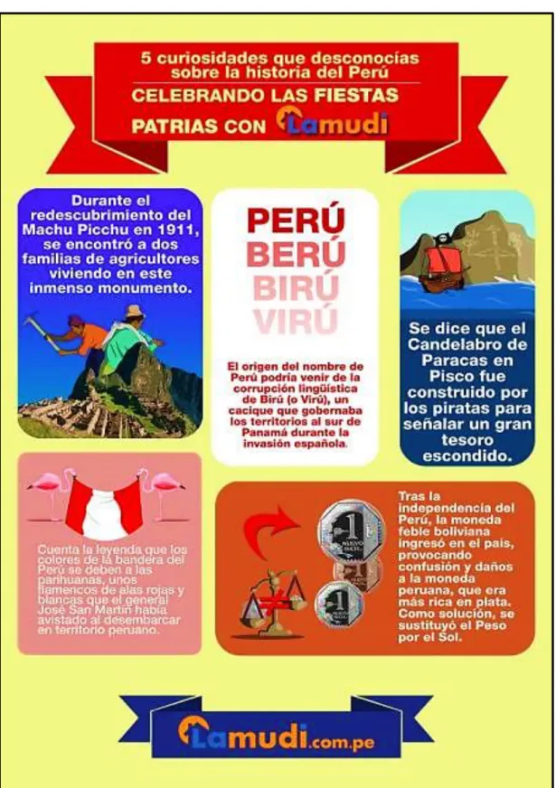 Figura 8. Infografía sobre datos curiosos del Perú. 