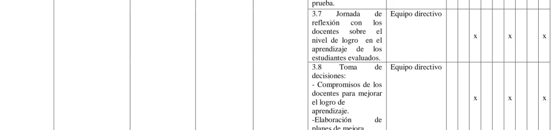 Figura 4. Matriz del Plan de Acción  