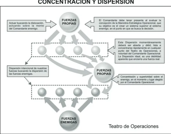 Figura 11. Concentración y Dispersión.