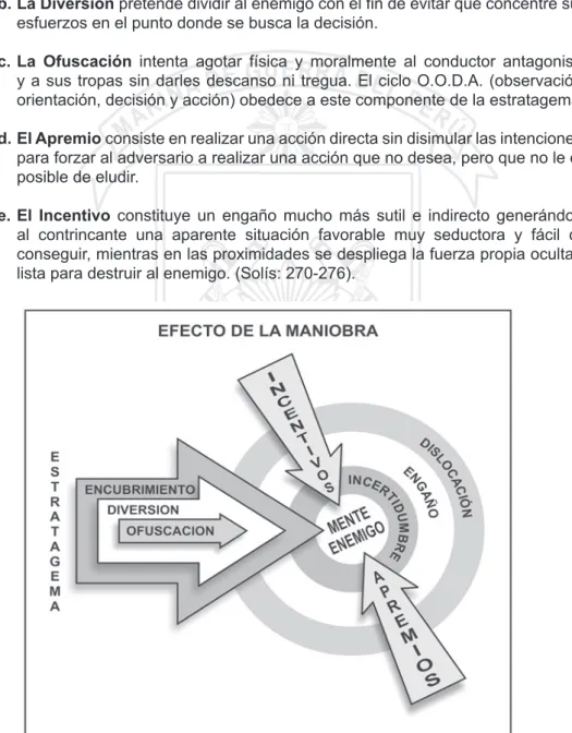 Figura 2. Efecto de la Maniobra. (Solís: 277)