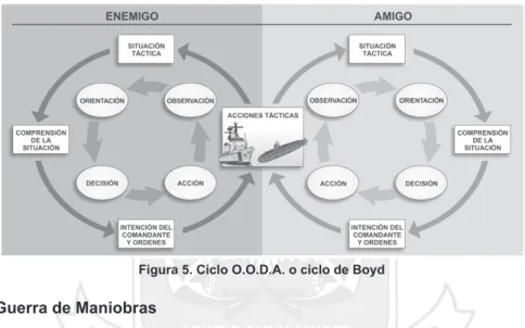 Figura 5. Ciclo O.O.D.A. o ciclo de Boyd