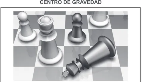 Figura 6. El Centro de Gravedad.