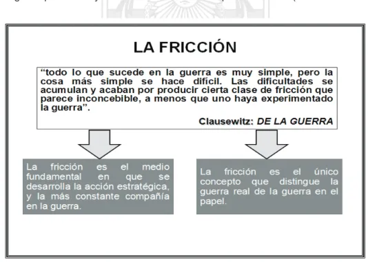 Figura 8. La Fricción.