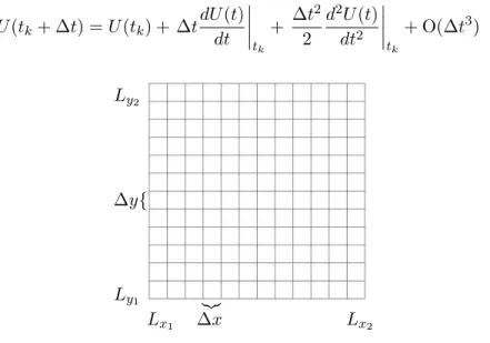 Figura 2.1: Espacio discretizado.