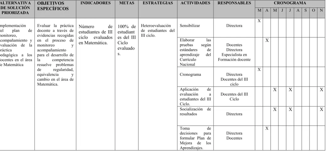 Figura   4.  Matriz del Plan de acción 