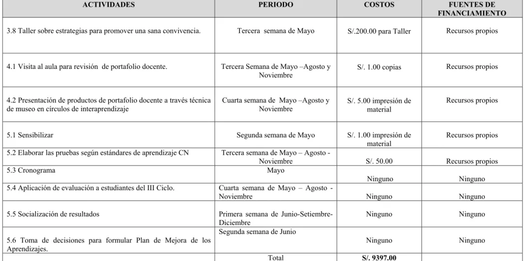 Figura 7 Presupuesto 