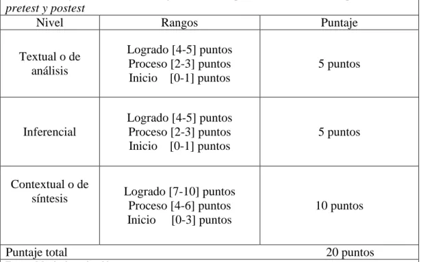 CUADRO DE CALIFICACIÓN PARA EL INSTRUMENTO DE  COMPRENSIÓN LECTORA 
