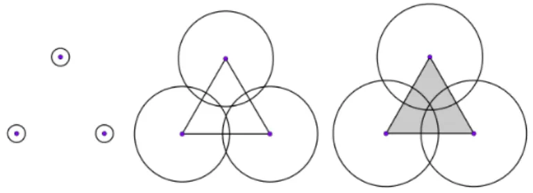 Figura 1.5: estructura simplicial de ˇ Cech para  1 = 0.5 ,  2 = 2.7 ,  3 = 3.
