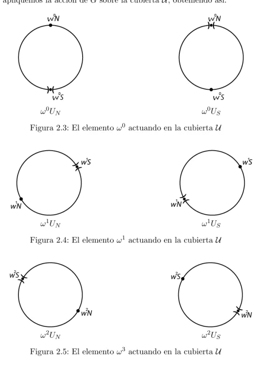 Figura 2.3: El elemento ω 0 actuando en la cubierta U