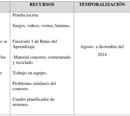 Cuadro planificador de sesiones.