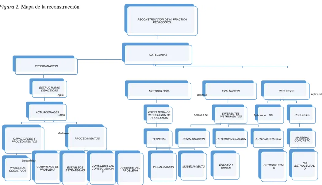 Figura 2. Mapa de la reconstrucción