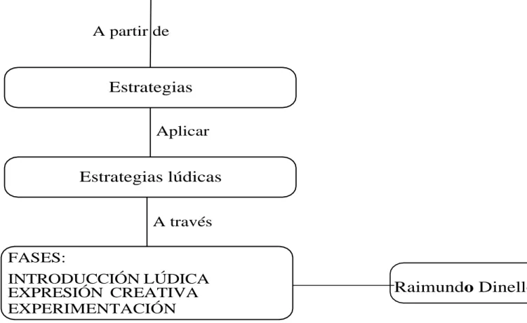Figura 4. Mapa de la reconstrucción 