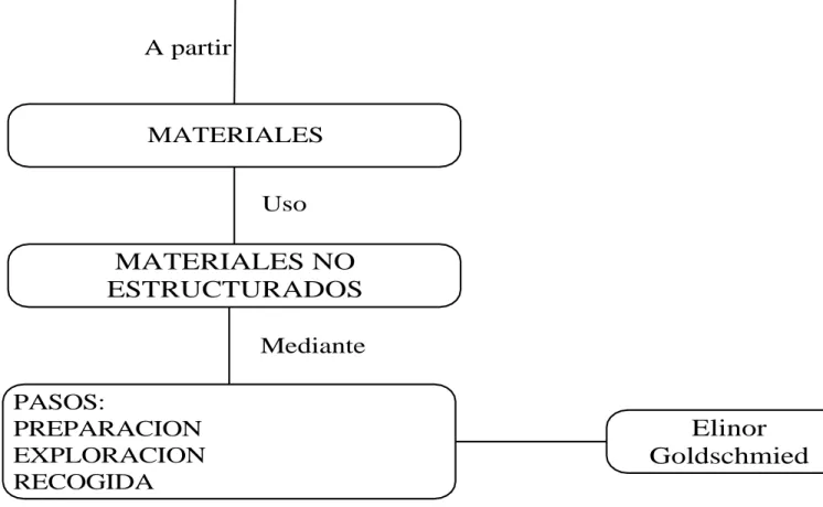 Figura 5. Mapa de la reconstrucción 