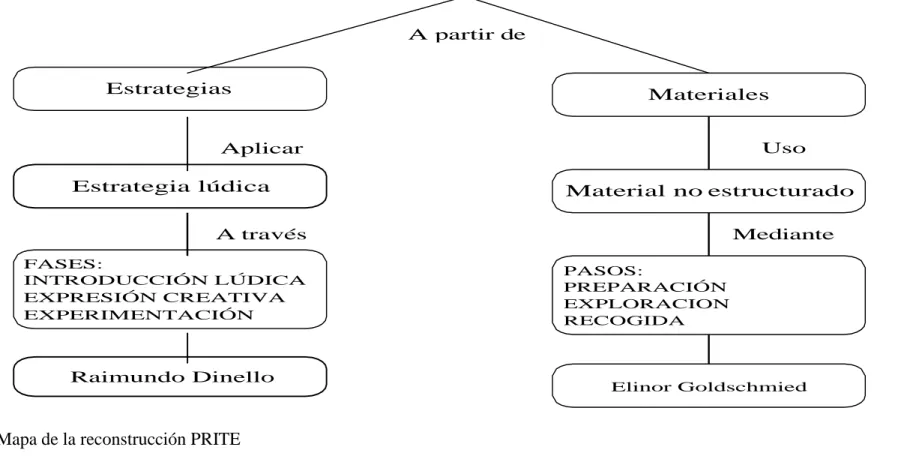Figura 6. Mapa de la reconstrucción PRITE 