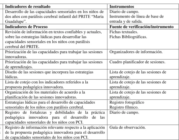 Cuadro planificador de sesiones. 