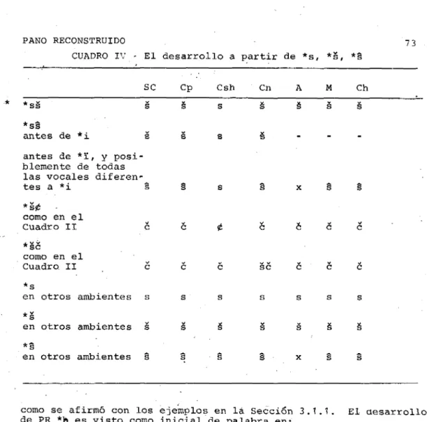 CUADRO  IV  El  desarrollo  a  partir  de  *s,  *"  s,  *§ 