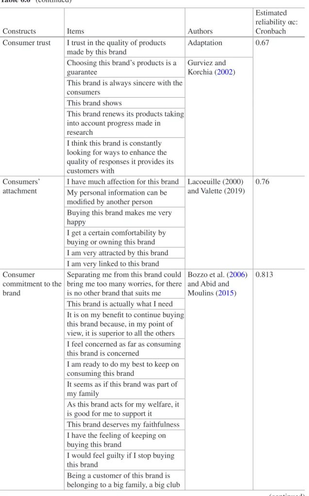 Table 6.6  (continued)
