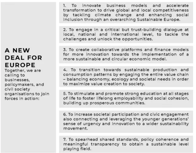 Fig. 8.1  A new deal for Europe. (Source: Own creation using Foretica (2020)) 8  Conscious Firms: A Disruptive Productivity Model with Human Development…