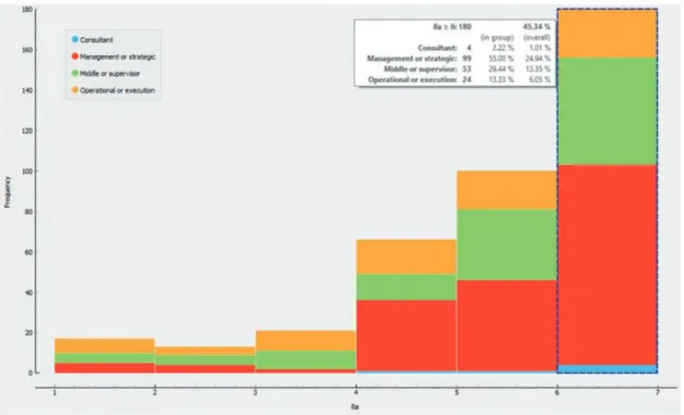 Fig. 2.7  Identification of the company as a moral agent according to position in the company