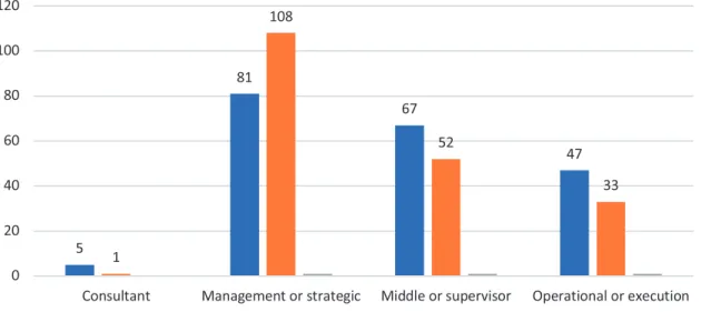 Fig. 2.6  Positions of participants. (Source: own creation)