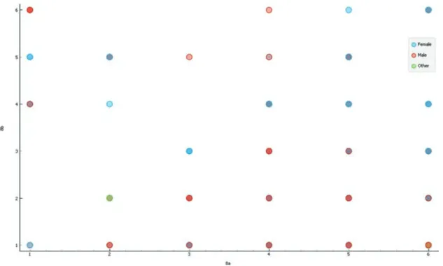 Fig. 2.9  Correlation between statement 1 and 2. (Source: own creation using Orange)