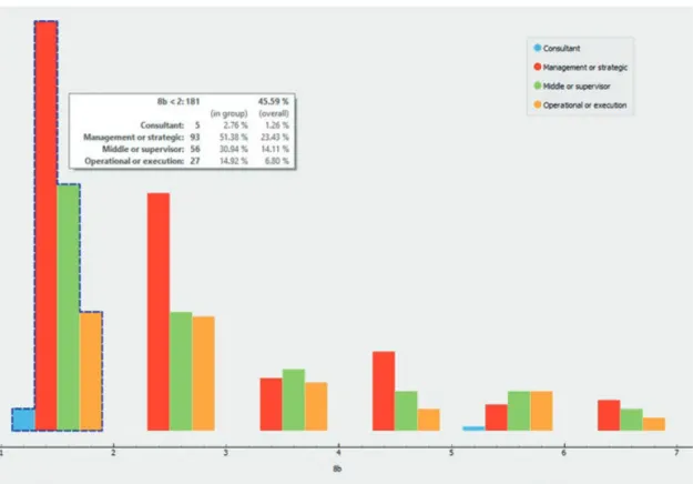 Fig. 2.8  Identification of the company as a moral agent according to position in the company