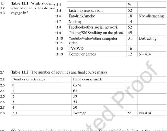 Table  11.3  is  a  correlation  matrix  between  all  assessed  variables.  Significant  results (t-test, *p, 0.01) are shown in bold
