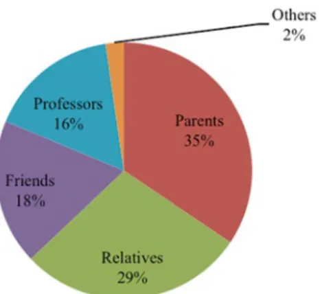 Fig. 12.1  Positive  example of  entrepreneurship