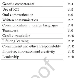 Table 13.1  Generic  competences developed  through the research project