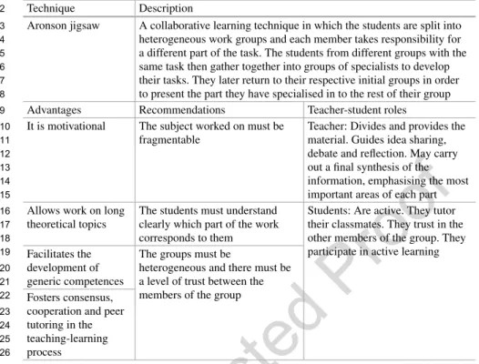 Table 2.1  Description of the Aronson jigsaw technique