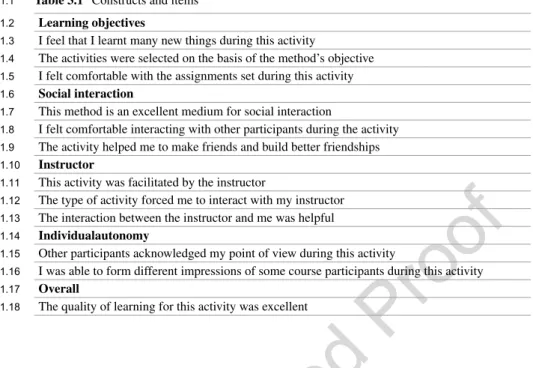 Table 3.1  Constructs and items Learning objectives