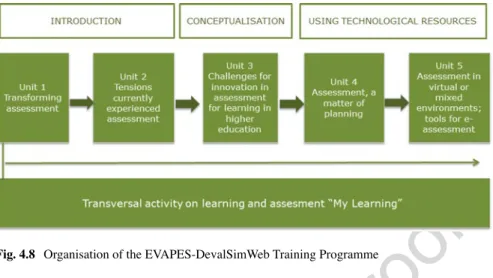 Figure 4.8 illustrates the structure of the programme, divided into five training  units and a transversal learning and assessment activity
