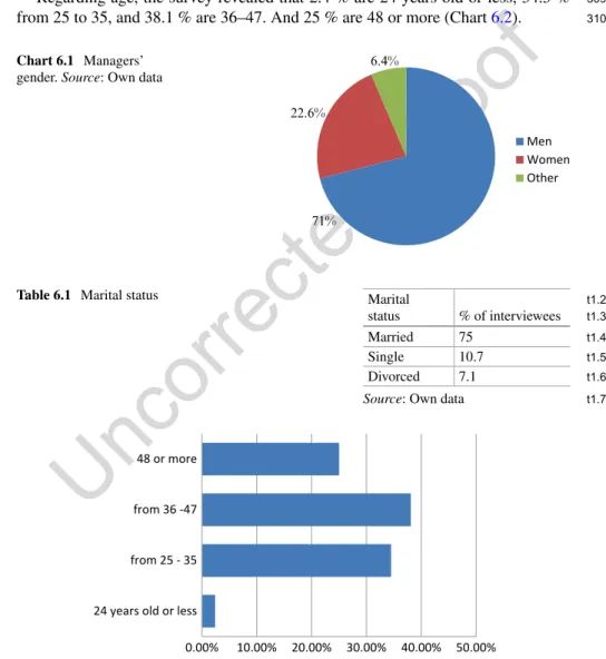 Table 6.1  Marital status Marital 