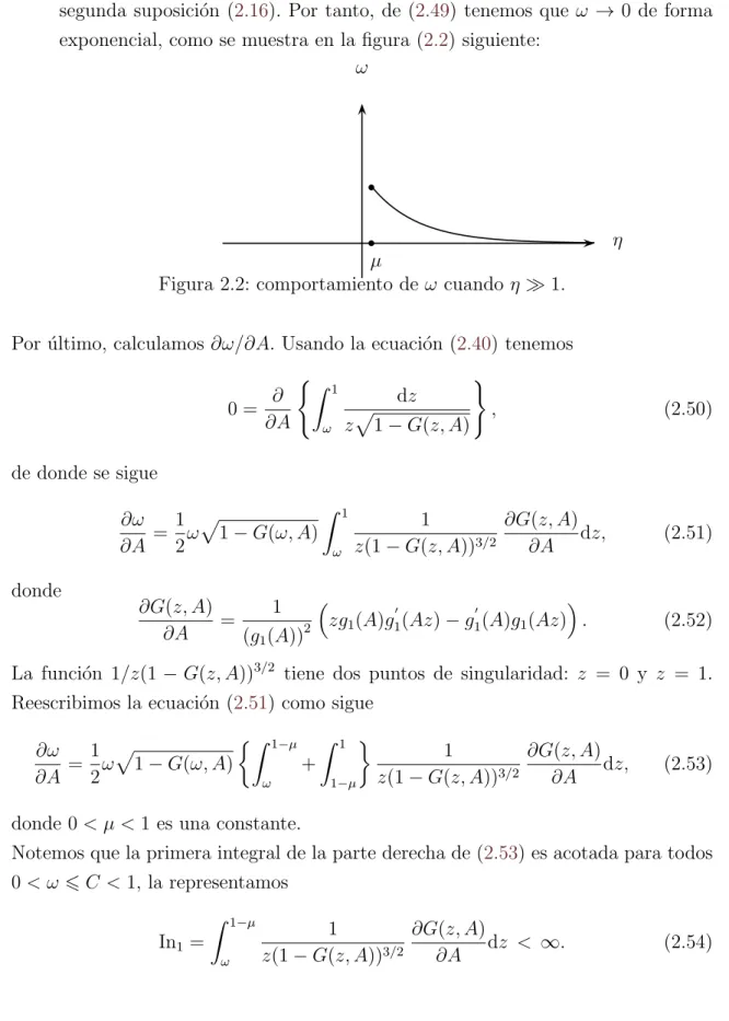 Figura 2.2: comportamiento de ω cuando η ≫ 1.