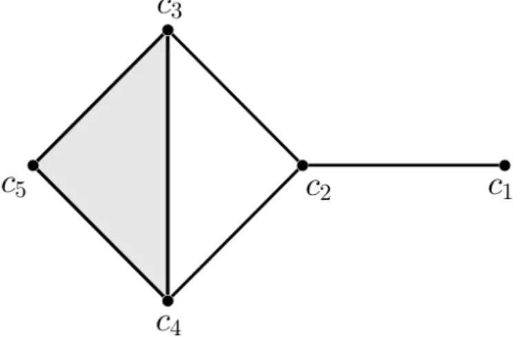 Figura 3.1: Complejo simplicial K.