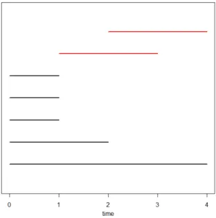 Figura 3.3: C´ odigo de barras del Ejemplo 3.2.1.