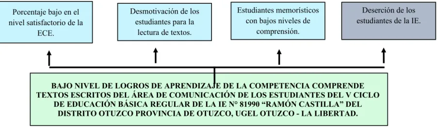Figura 1: Árbol de problemas.