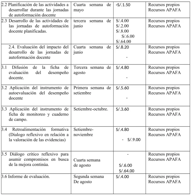 Figura 7: Presupuesto del Plan de Acción. 