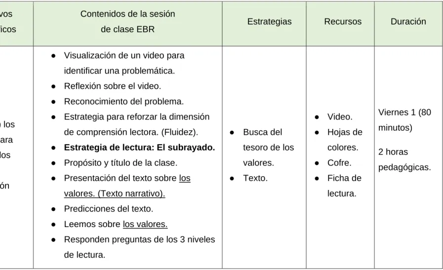 Tabla de plan de acción  Dimensiones 