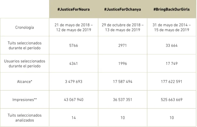 Tabla 1 Presentación de los datos