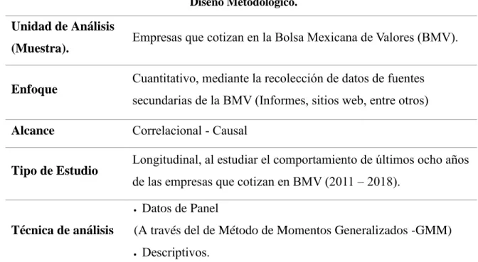 Tabla 7. Propuesta metodológica. 