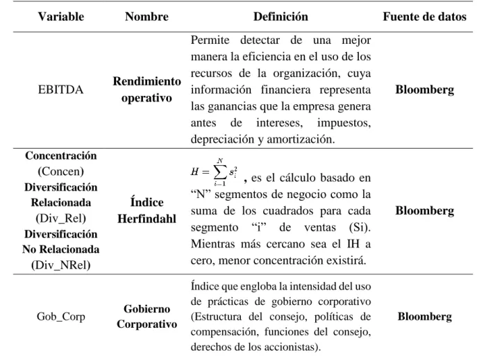 Tabla 8. Definición de las variables 