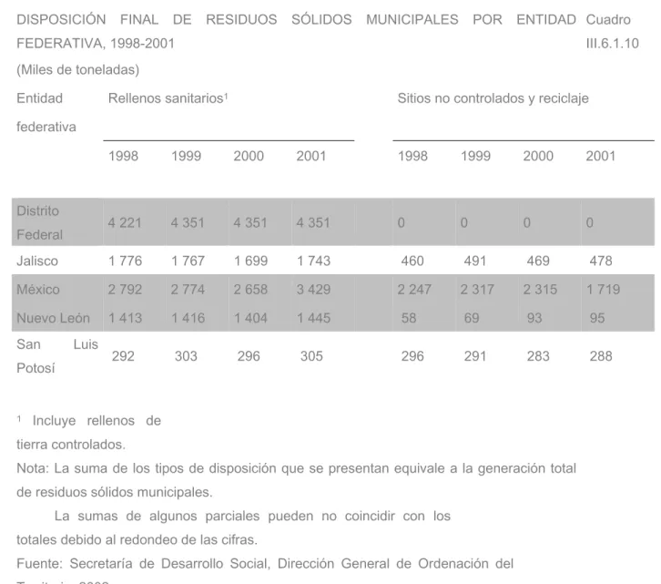 Cuadro  III.6.1.10 