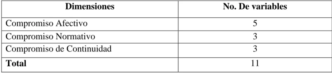 Tabla 7. Dimensiones de compromiso laboral 